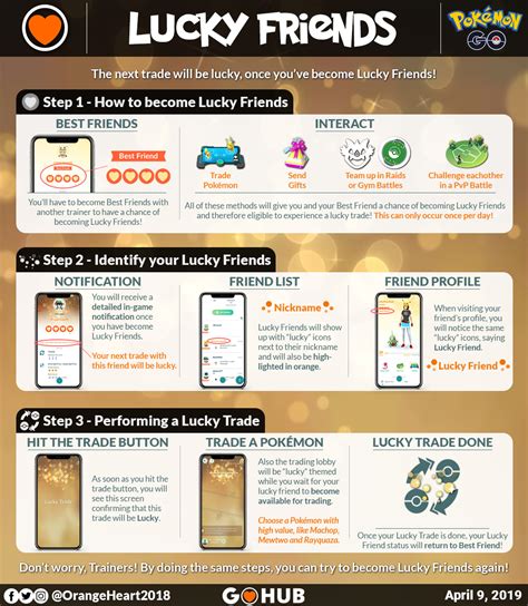 How lucky friends work in pokemon go