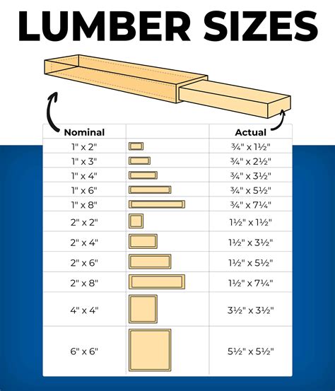 How lumber is measured