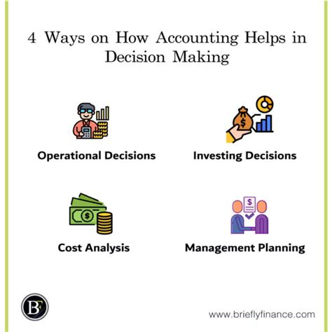 How management accounting helps in decision making
