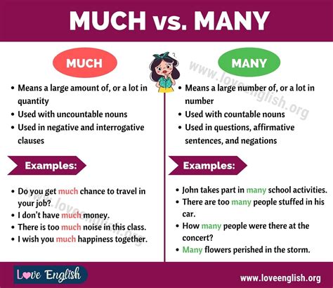  Countable and Uncountable nouns. When do we use 'how much?' and when do we use 'how many?'Other help:http://www.esl-lounge.com/student/grammar-guides/grammar... . 