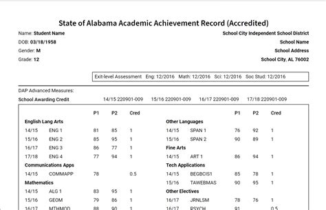 How many "W"s can you have on your transcript? : …