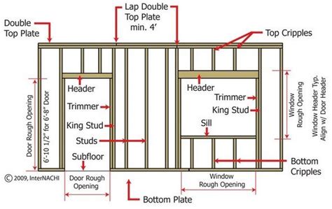 Here are some design considerations before making your own basement shelving with 2x4s. While shelving units are fairly simple to make, here are some things you should consider when designing one for your space. OSB vs 2x4. We planned to make ours strictly out of 2x4s. I know there are some tutorials that show using plywood or OSB for the .... 