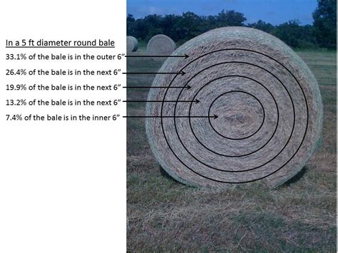 In round bales that could be 1 bale per acre verses 2 bal