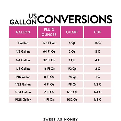 fluid ounces to gallons formula. gallon = fluid ounce * 0.0078125. gallon = fluid ounce / 128. Common conversions from US fluid oz to gallons: 16 fl oz = 0.125 gallon. 24 fl oz = 0.1875 gallon. 32 fl oz = 1/4 gallon. 64 fl oz = 1/2 gallon. 96 fl oz = 3/4 gallon.. 