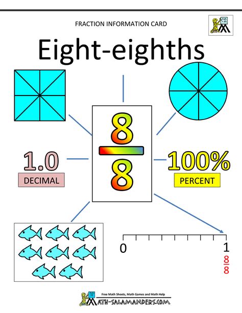 How many 8s are in 1000 Math Projects