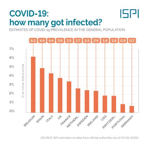 How many Americans have been infected with Covid-19? Nearly