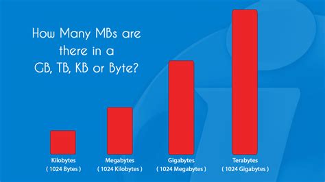 How many GB does an average person use in a month?