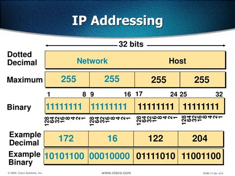 How many IP addresses does a LAN have? – Wise-Answer