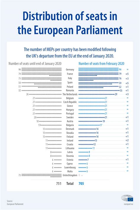 How many MEPs will each EU country get in 2024? 
