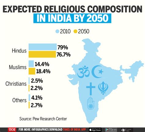 How many Muslim are living in India? - Answers