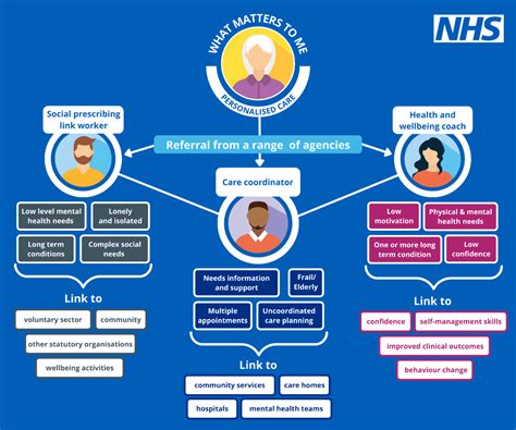 How many NHS services are there in the UK? – Sage-Answers