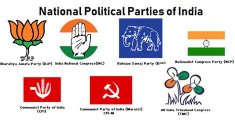 How many National Political Parties are there in India? - BYJU