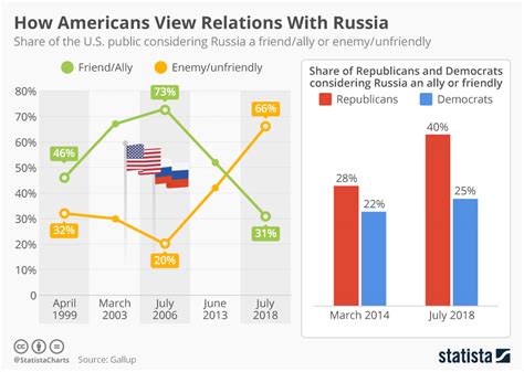 How many Russian people view the Internet in the Russian ... - Quora