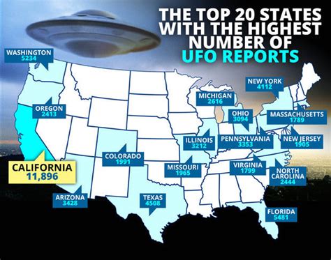 How many UFO sightings have been reported in Colorado this year?