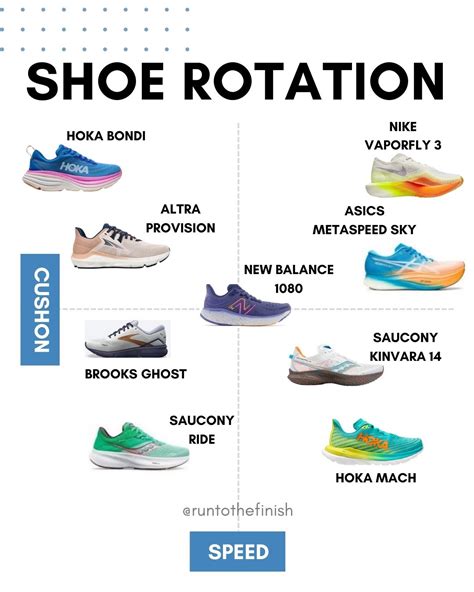 How many active pairs of running shoes do you have? : r/running