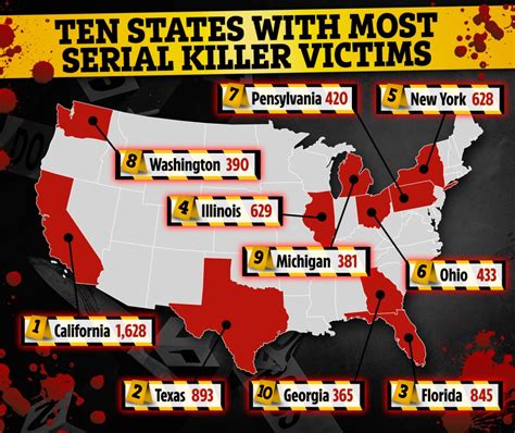Shutterstock. While California has reportedly produced the most serial killers and the most victims in the United States, Alaska takes the award for most serial killers per capita. With a population of just 724,357, the so-called Last Frontier state has lost 51 people to serial murder, according to World Population Review.. 