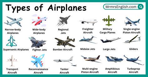 How many aircraft types are there