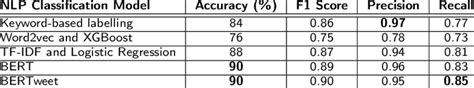 How many albertsons stores in california.  NLP classification varies by A...
