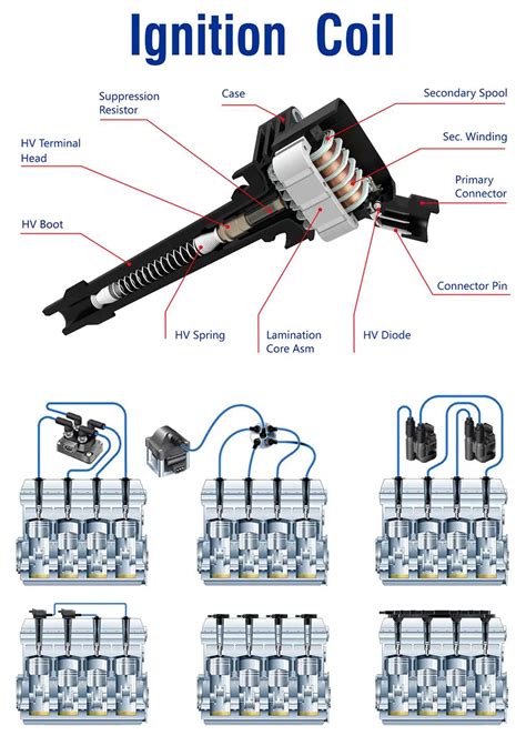 How many amps does a 12v ignition coil draw.  I'm not sure my ignition coil...