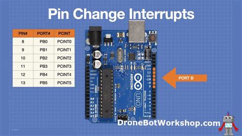 How many and fast interrupt pin can handle in Uno?