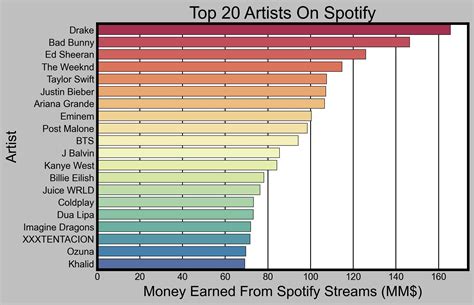 How many artist are in penthauze