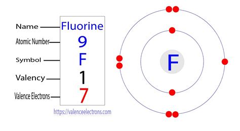 How many atomic radius does fluorine have? – TeachersCollegesj