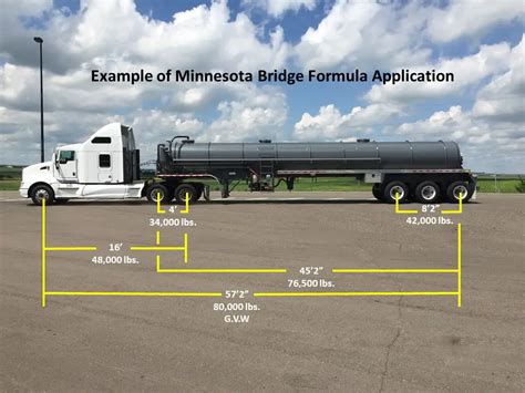 How many axles do pickup trucks have? - keyshopee.com