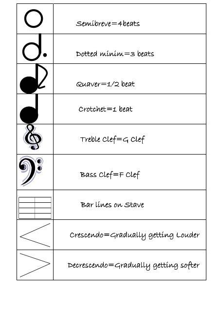 How many beats are in a dotted minim? – ElegantQuestion.com