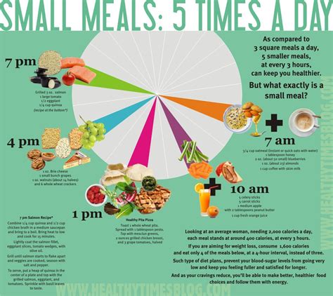 How many bites is average meal? – KnowledgeBurrow.com