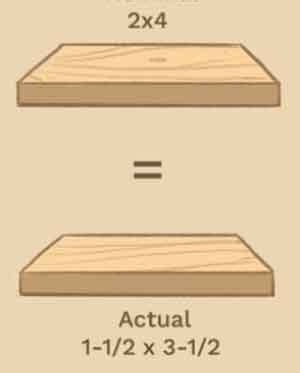 What size screws to use with 2x4 lumber. The m