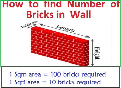 How many bricks required for 1200 square feet house.  Feb 16, 2025 · 2.  ...