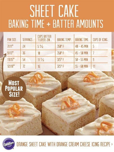 11x15 cake: 2x3" servings = cut columns/rows of 5x5 = 25 servings. 12x18 cake: 2x2" servings = cut columns/rows of 6x9 = 54 servings. 12x18 cake: 2x3" servings = cut columns/rows of 6x6 = 36 servings. These are based on a single layer cake. If you bake two layers, then you will probably cut the pieces into 1x3" pieces to yield different serving .... 