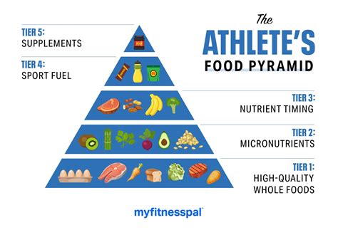 How many calories a day do professional athletes eat? (2024)