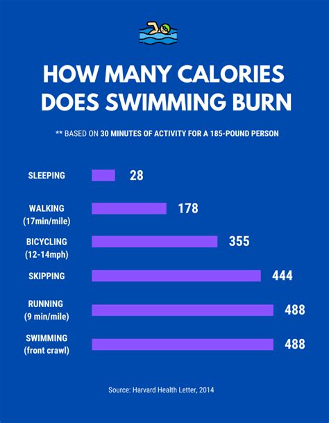 How many calories do you burn with Water Polo?