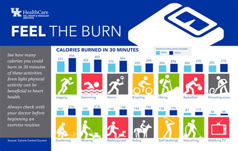 How many calories does 3 000 steps burn. Mar 4, 2023 · 3. How many calories do 10.000 steps burn? It generally depends on the walking intensity and various other factors. Generally speaking, people burn between 30 and 40 calories per 1.000 steps, meaning that you will likely burn between 300 and 400 steps per 10.000 steps. Final Words 
