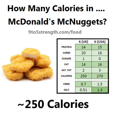 There are 285 calories in 1 serving of Chicken Nuggets. Calorie breakdown: 57% fat, 22% carbs, 21% protein. Other Common Serving Sizes: Serving Size Calories; 1 nugget: 48: 100 g: 297: Related Types of Chicken Nuggets: Meijer Frozen Chicken Nuggets: Pilgrim's Pride Eat Well Stay Healthy Breaded Chicken Breast Nuggets: