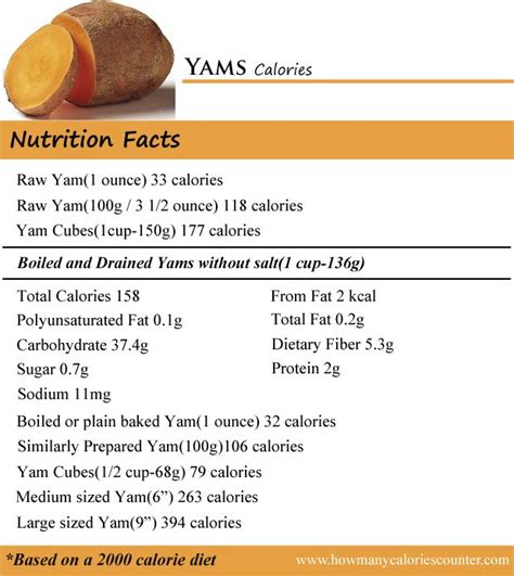 How many calories in yam? - Answers