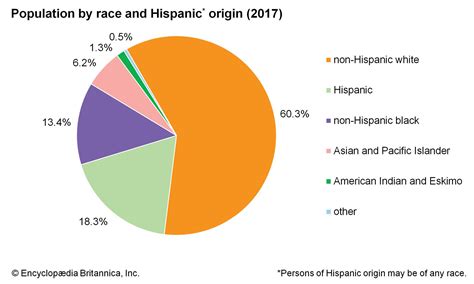 How many caucasians in the world. Racial differences of prostate cancer incidence and mortality among Asian, Black, and Caucasian men have been known, however, comprehensive update of this topic is not yet reported. In the present review, an overview of the racial differences in prostate cancer characteristics and cancer-specific mortality is … 