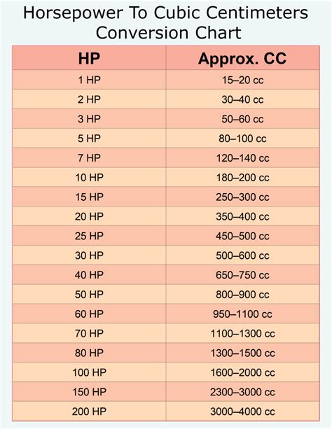 How many cc is 1 hp