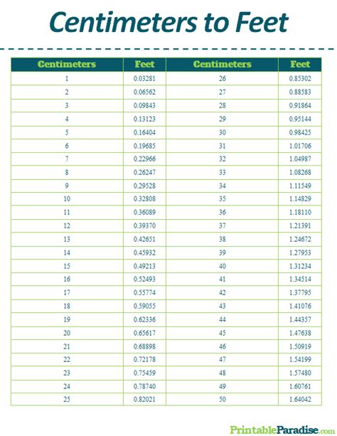 How many centimeters in 4.5 feet? - ConvertOctopus