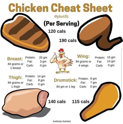 How many chicken legs equal 1 lb? - Answers