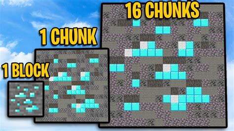 How many chunks are in a minecraft world. 7 blobs of 1-5 ores per chunk, from Y=14 to Y=-63. There is a 50% chance to not generate an ore block if it is next to air. 1 blob of 1-23 ores every 1 ⁄ 9 chunks, from Y=14 to Y=-63. There is a 70% chance to not generate an ore block if it is next to air. 4 blobs of 1-10 ores per chunk, from Y=14 to Y=-63. 