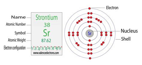 How many core electrons do Sr have? - Answers