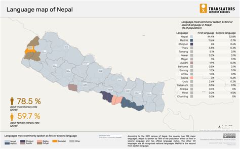 How many countries speak Nepali? - 2024