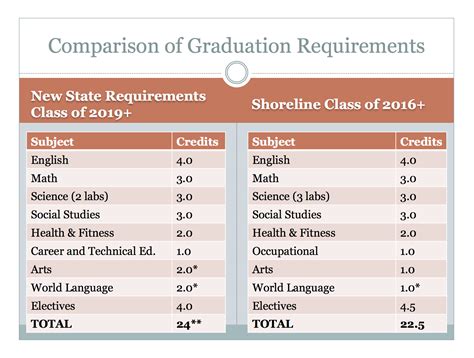 How many credits are graduate classes. Things To Know About How many credits are graduate classes. 