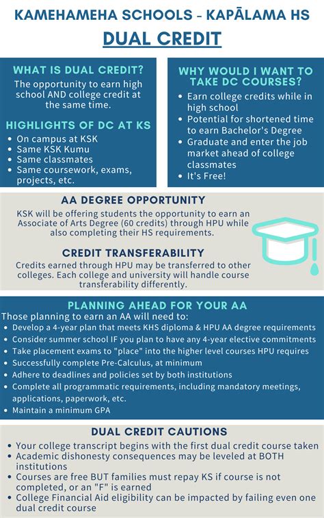 How many credits do you need for an aa. Completion of the full associate's degree, typically 60-64 credits ... Students should note that the AS ... What You Need to Know about Transferring Parkland ... 