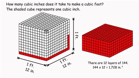 How many cubic inches in 1.5 cubic feet? - ConvertOctopus