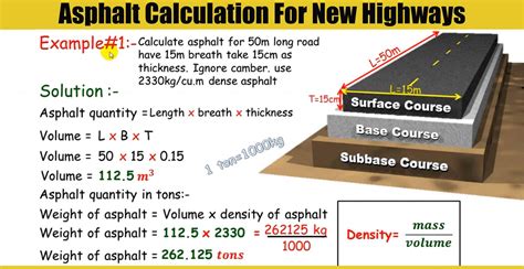Here’s a table that includes variations of square yards and thickness (inches), along with the estimated asphalt needed in tons based on the weight of 1 cubic yard of hot asphalt mix as 2.025 tons and the assumption of 2 tons per 36 square yards at 1 inch thick:. 