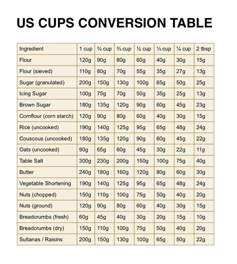cups = pounds × 3.628739. The flour in cups is equal to the flour in pounds multiplied by 3.628739. For example, here's how to convert 5 pounds to cups using the formula …. 