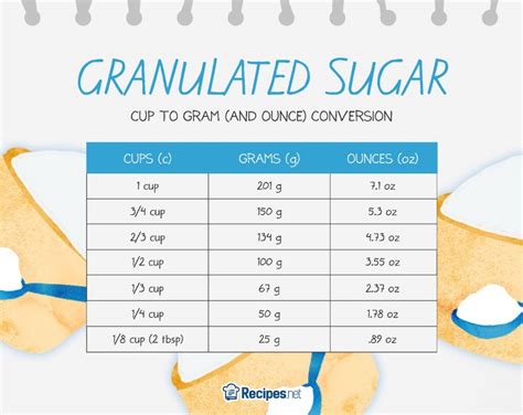 Grams of confectioner´s sugar to US cups; 200 gram
